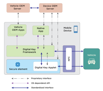 車(chē)鑰匙百年變革 手機(jī)一觸解鎖引領(lǐng)信息安全新紀(jì)元