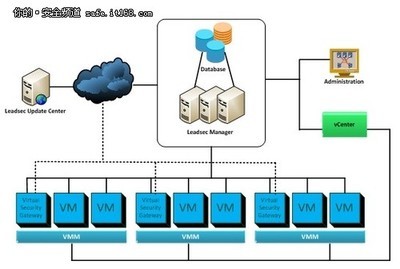 網(wǎng)御星云推出虛擬化安全網(wǎng)關(guān)系列產(chǎn)品，助力信息安全防護(hù)升級(jí)
