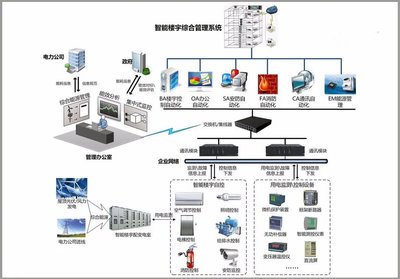 智慧樓宇時代 信息安全設備制造，讓智慧辦公場景體驗觸手可及